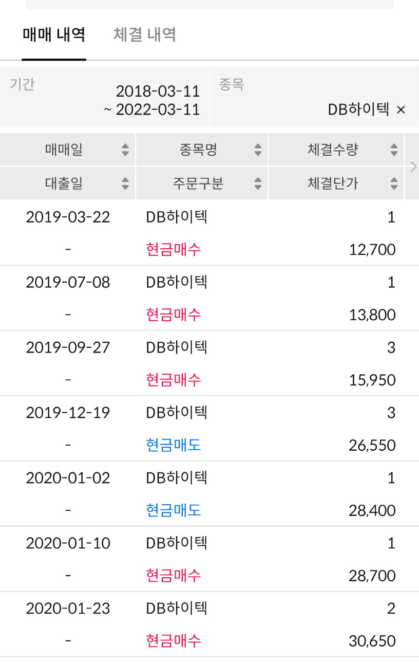  DB화이텍 주가전망
