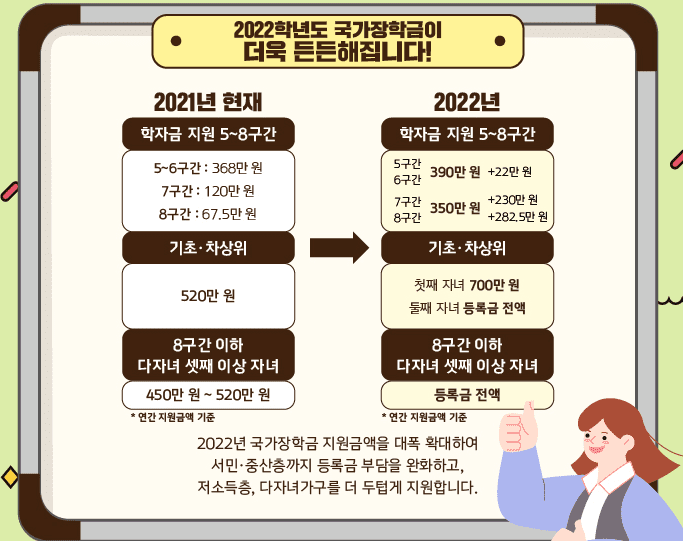 2022 국가장학금 지급일은 (1학기 1차 기준) 2022 국가장학금 지급일은 (1학기 1차 기준)