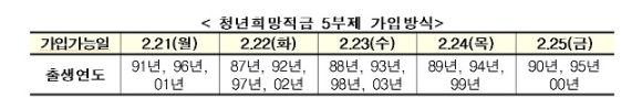청년희망적금