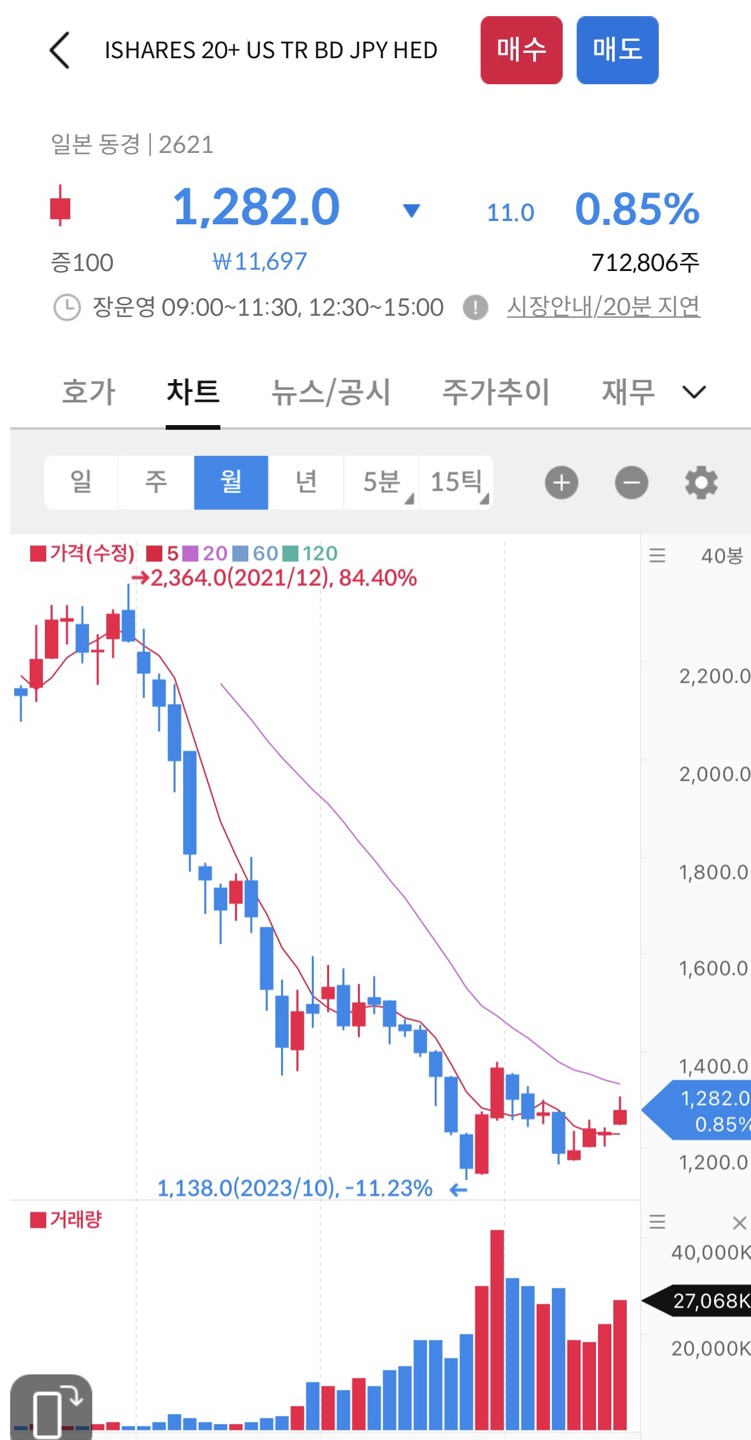 2621 etf 최근 주가