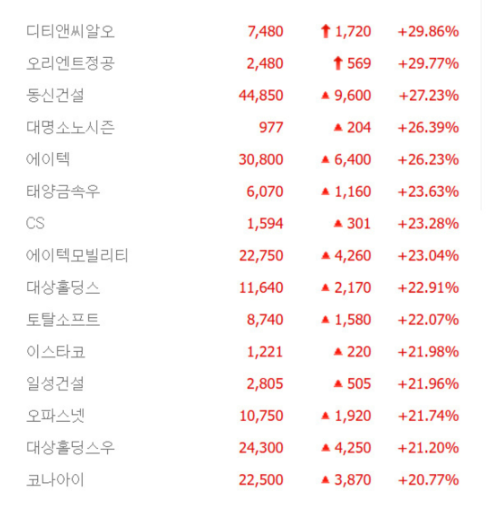 이재명 관련주 폭등종목