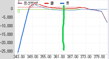 옵션합성