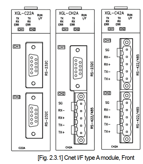 XGT PLC의 RS-232 RS-485 연결 차이@LS Electirc