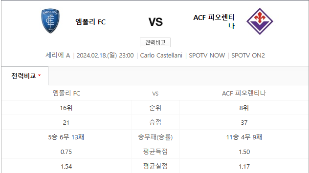  엠폴리 피오렌티나 2월18일 해외축구분석