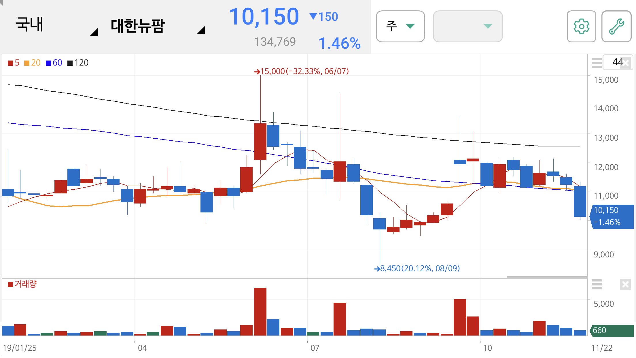 펜벤다졸 관련주