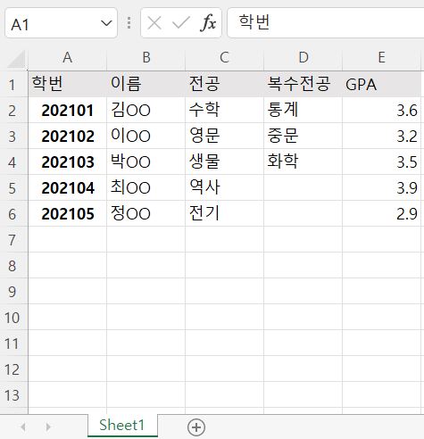  [Pandas] 파이썬 엑셀 파일 다루기 : read_excel, to_excel