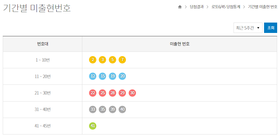 1082회 로또당첨결과 어려운 조합 1등당첨자 7명 수동으로 2명의 당첨자 금액이 커서 좋겠다 1082회 로또당첨결과 어려운 조합 1등당첨자 7명 수동으로 2명의 당첨자 금액이 커서 좋겠다