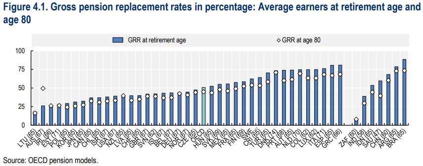 OECD-회원국들의-연금-소득대체율