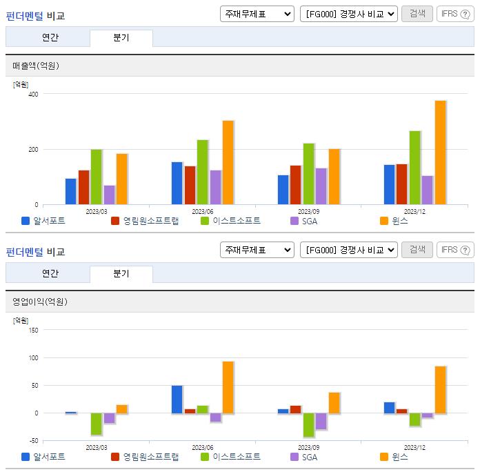 알서포트_업종분석