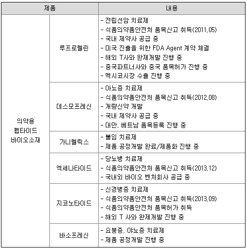 애니젠 유무상증자