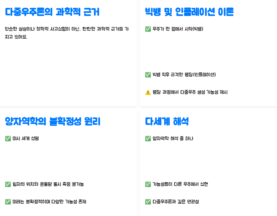 다중우주, 나의 존재는? - 다중우주론: 무한한 우주의 가능성 - 다중우주론의 과학적 근거: 빅뱅과 인플레이션, 양자역학 다중우주, 나의 존재는? - 다중우주론: 무한한 우주의 가능성 - 다중우주론의 과학적 근거: 빅뱅과 인플레이션, 양자역학