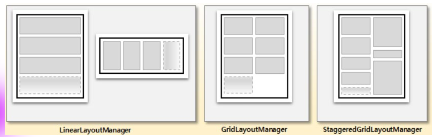 선택위젯(어댑터뷰(AdapterView)) - 리사이클러뷰 (RecyclerView) - undefined - 3. 레이아웃 매니저(Layout Manager) 선택위젯(어댑터뷰(AdapterView)) - 리사이클러뷰 (RecyclerView) - undefined - 3. 레이아웃 매니저(Layout Manager)