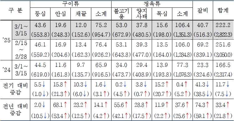 식육포장처리업 이미지