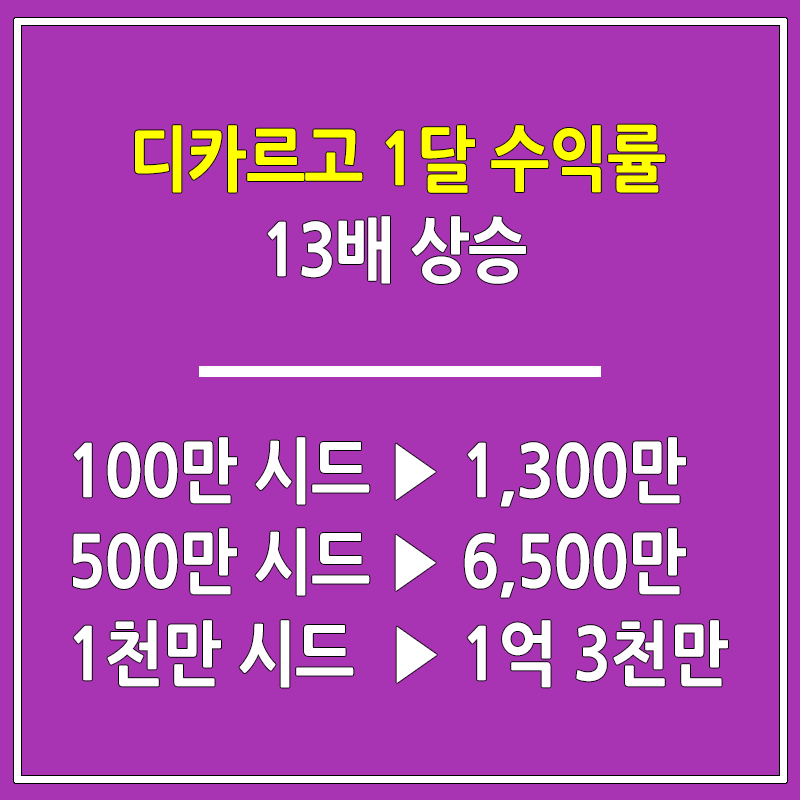 디카르고, 크로미아 코인 시세 알트코인 추천 - 19