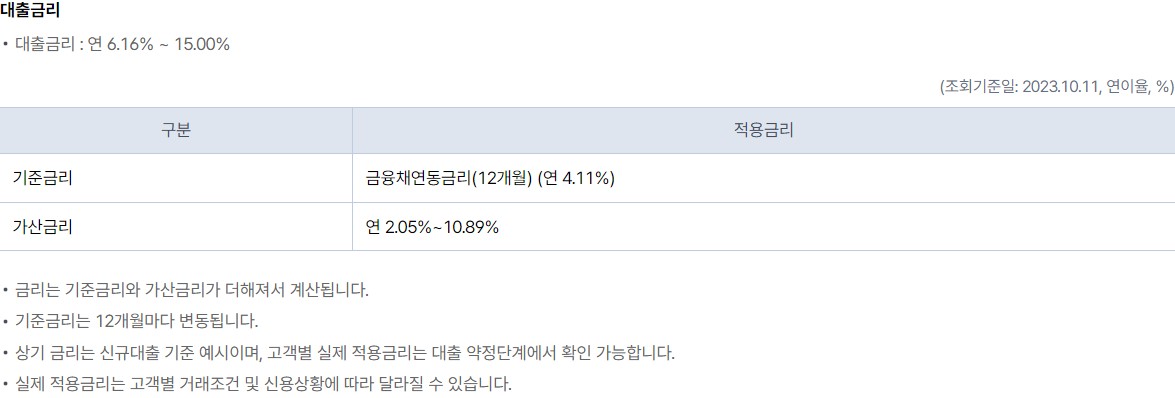 케이뱅크 비상금대출