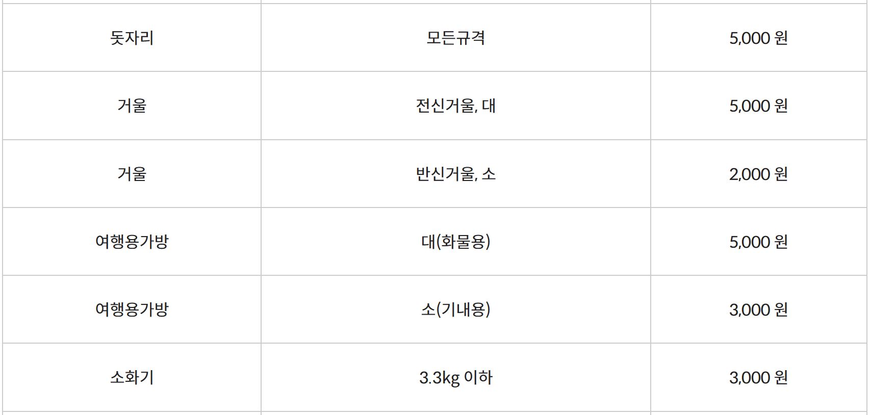 대형폐기물 수수료