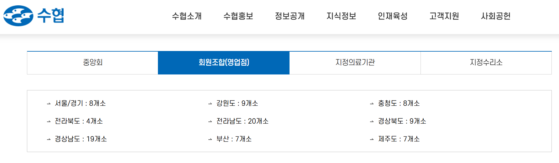직불금 신청 어업경영체 등록