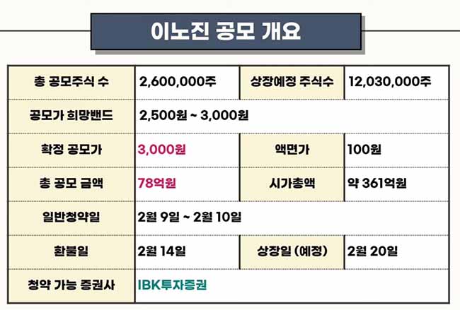 이노진 공모주