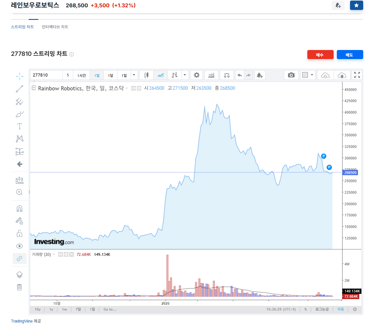 휴머노이드 로봇 관련주