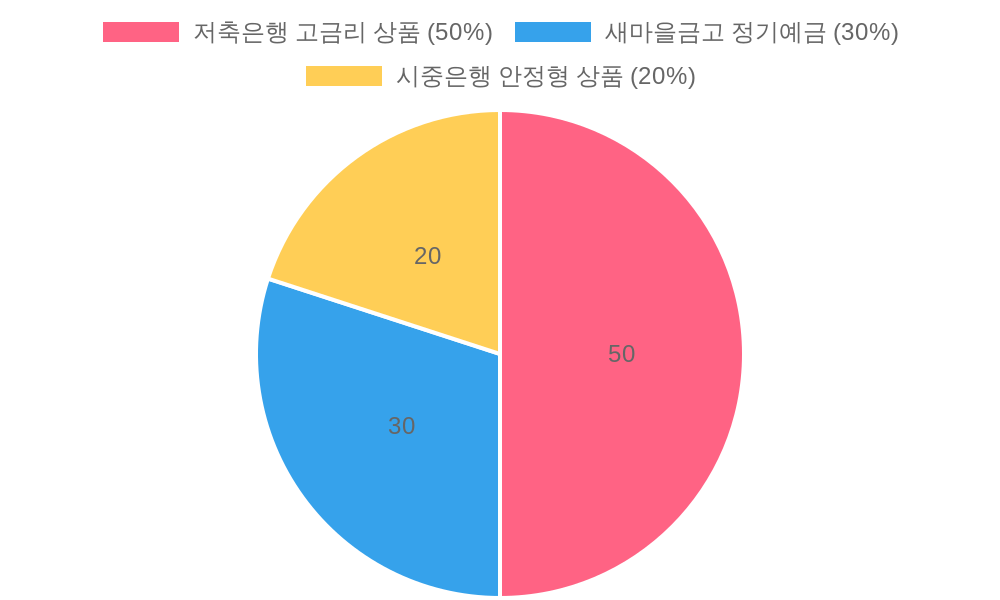 2024년 11월 새마을금고 VS 저축은행 정기예금 금리 완벽 비교!