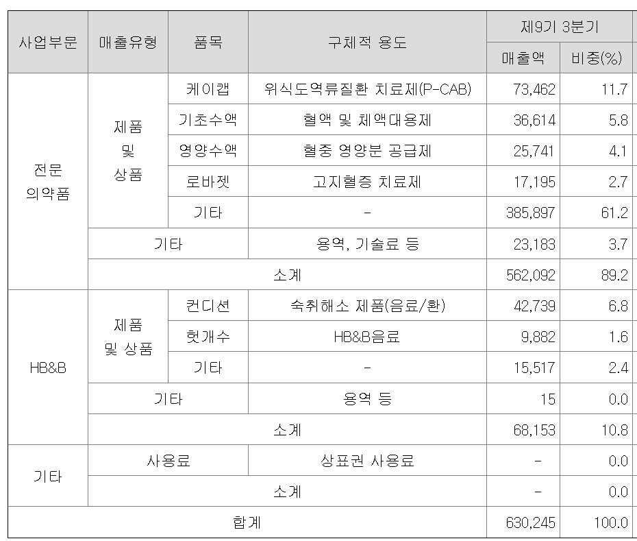  HK이노엔 주가 실적 배당 지급일 사업모델 최근실적 지배구조 배당의견 배당역사 성장전략 지배주주 지배구조 승계 자사주 소각 주주환원
