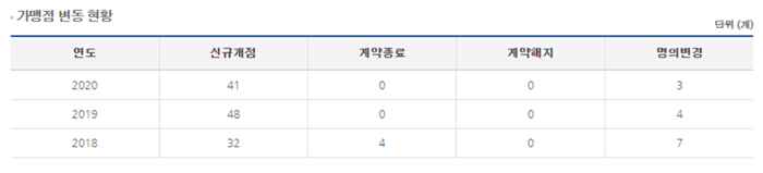 아마스빈 정보공개서 자료사진