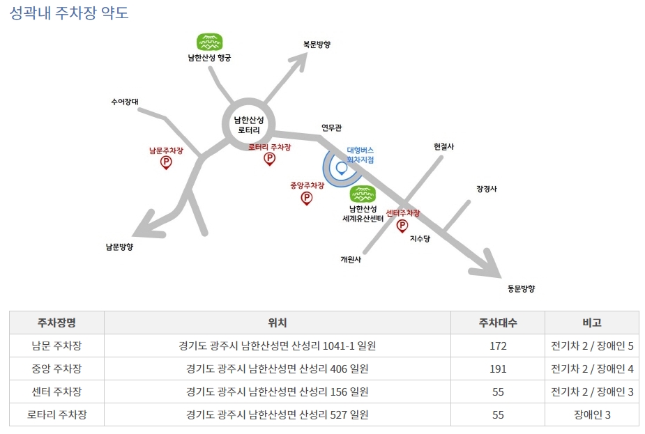 남한산성 남문 주차장약도