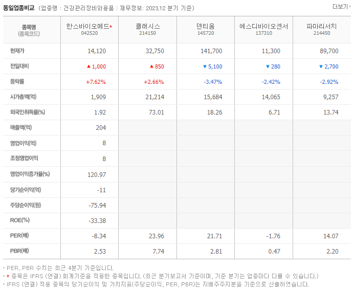 한스바이오메드_동종업비교자료