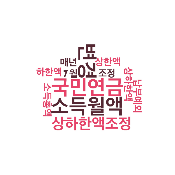 2022년도 국민연금 소득월액 변경 및 기준 상·하한액 조정 2022년도 국민연금 소득월액 변경 및 기준 상·하한액 조정
