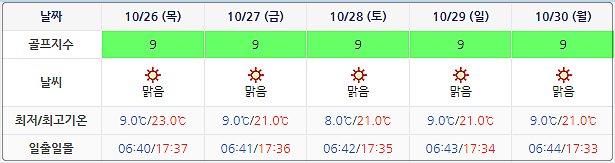 동훈힐마루CC 날씨 정보 (실시간 정보는 아래 이미지 클릭요~!)