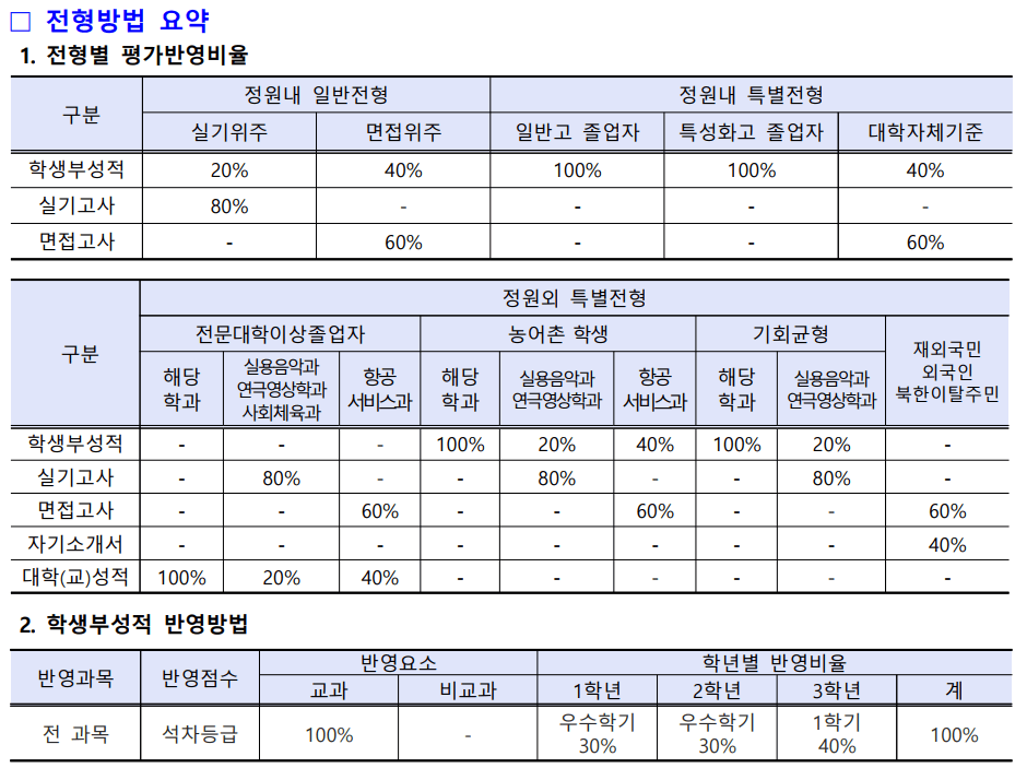 명지전문대 수시 반영비율