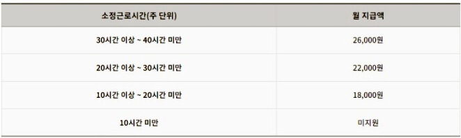 단시간-노동자-월지급액