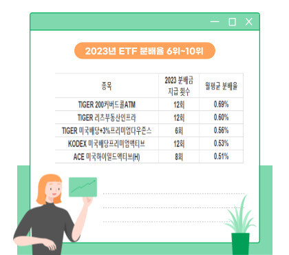 2023년 ETF 분배율 6위~10위