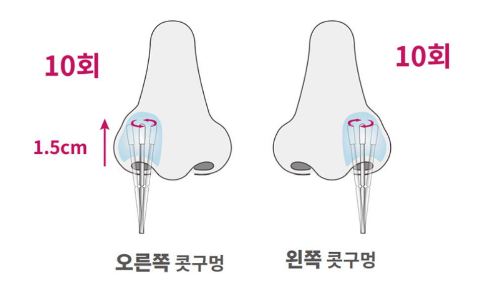 자가검사 방법1