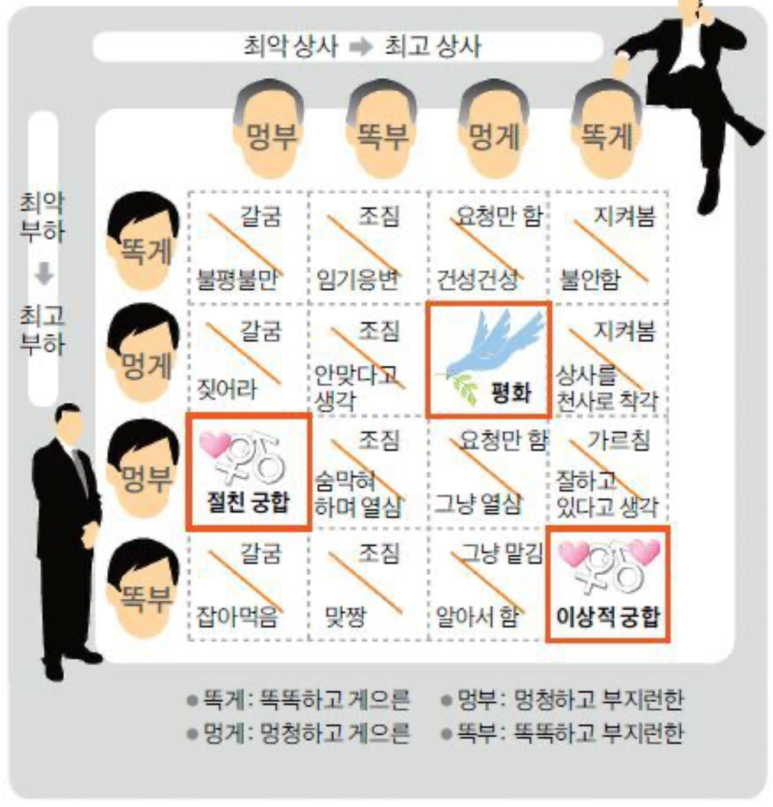  직장 상사가 버려야 할 것들(feat. 꼰대)