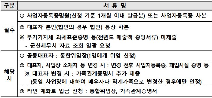 군산시 난방비 지원 제출서류