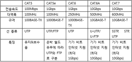 인터넷 속도가 저하되었을 때 조치 방법 인터넷 속도가 저하되었을 때 조치 방법