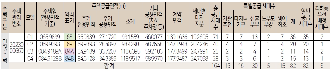 동래롯데캐슬시그니처1순위-2