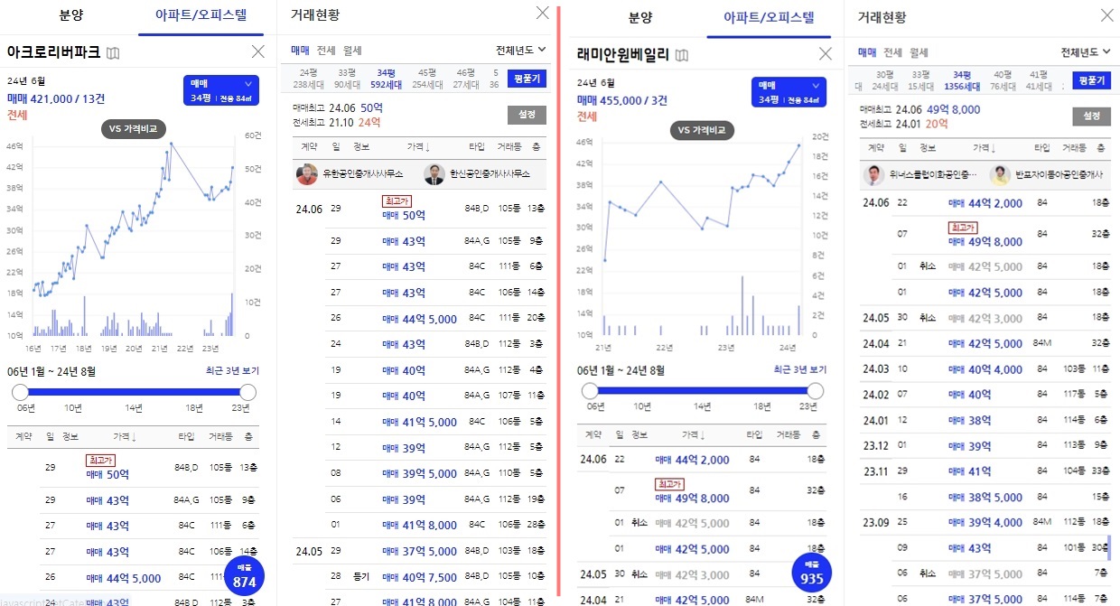 래미안원펜타스당첨자발표-6