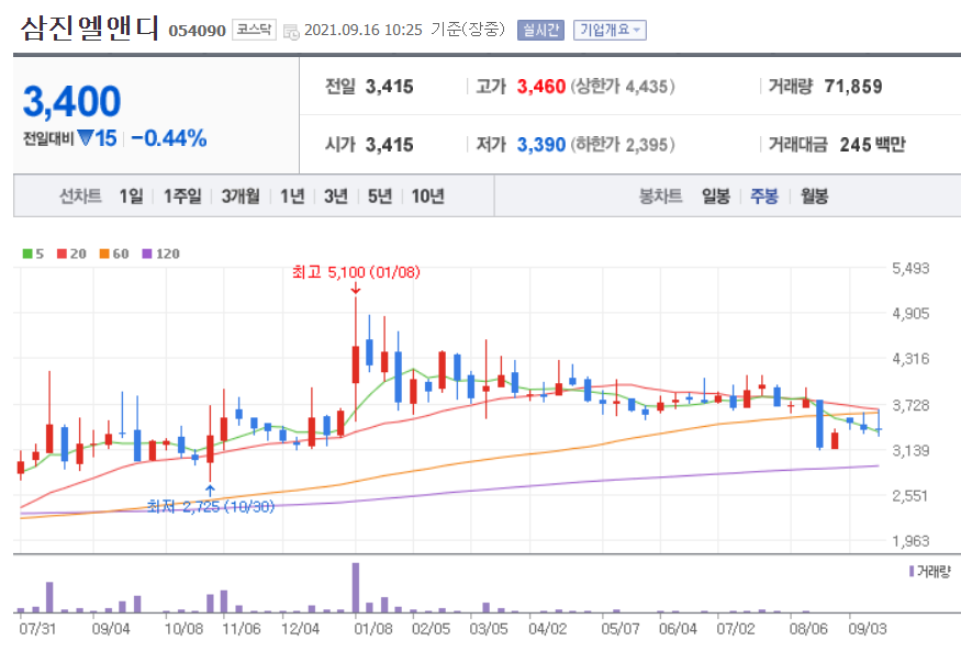 리비안 관련주 대장주