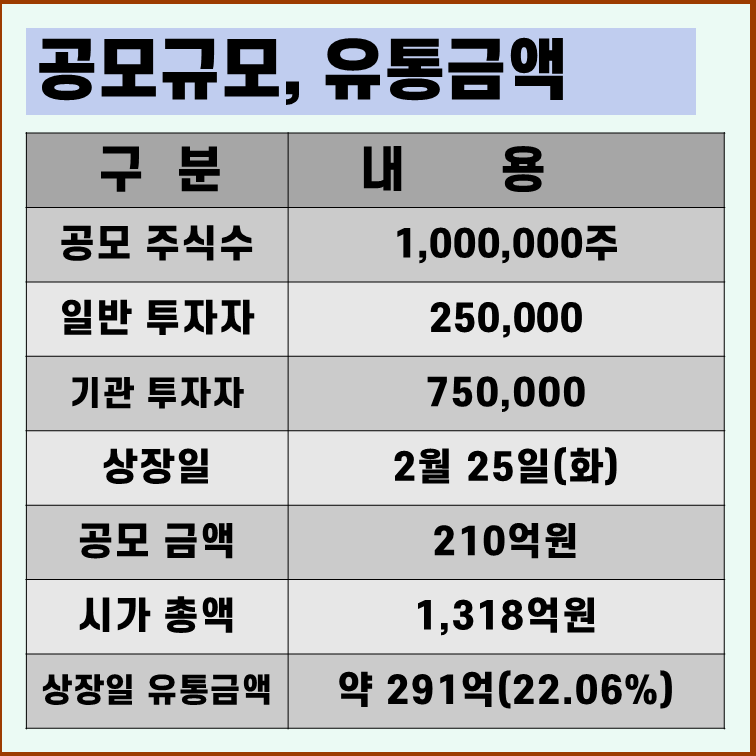 엘케이켐 상장일 유통물량