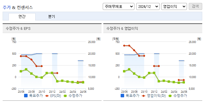 후성_컨센서스