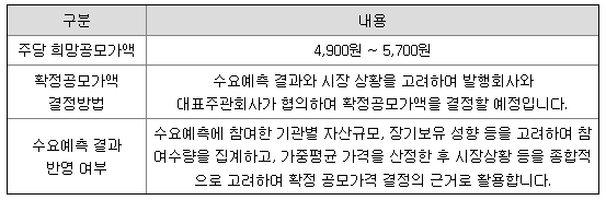아이언디바이스 공모가