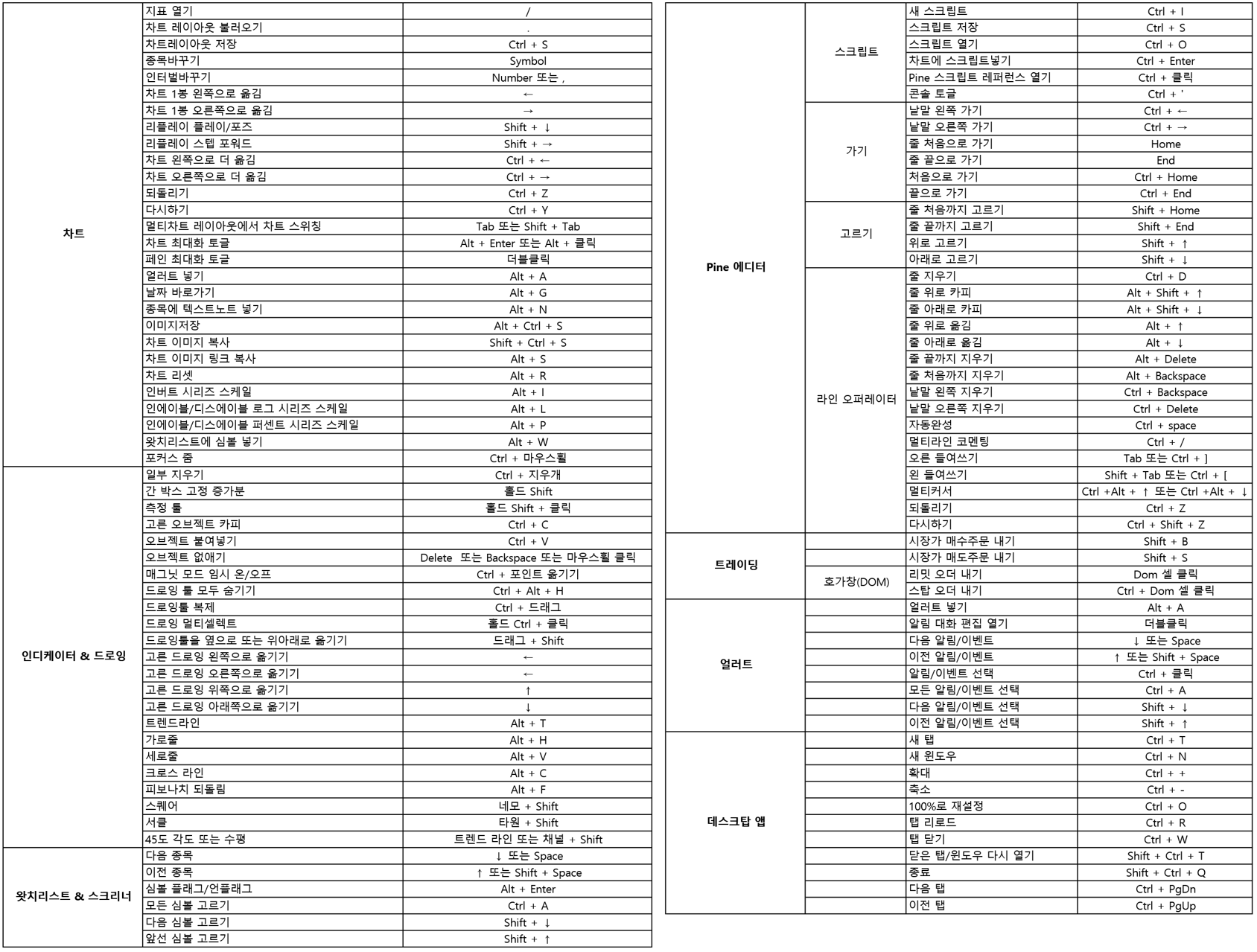 트레이딩뷰-단축키-모음