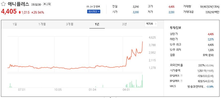  영상콘텐츠 관련주 테마주 대장주 TOP31