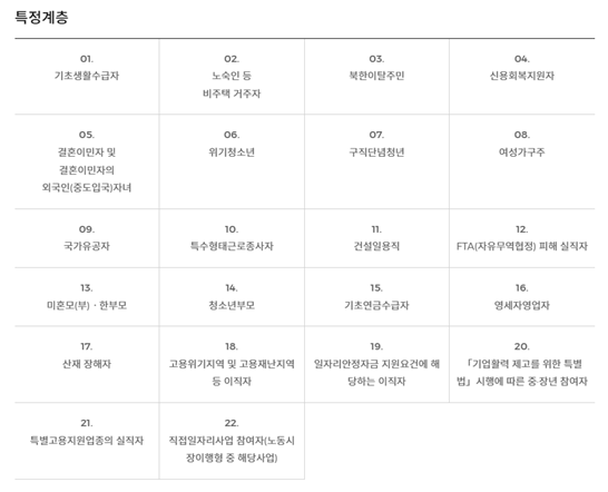 국민취업지원제도-지원대상
