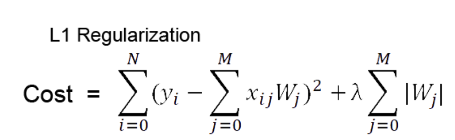 기계학습] L1, L2 regularization에 대한 설명 : 네이버 블로그
