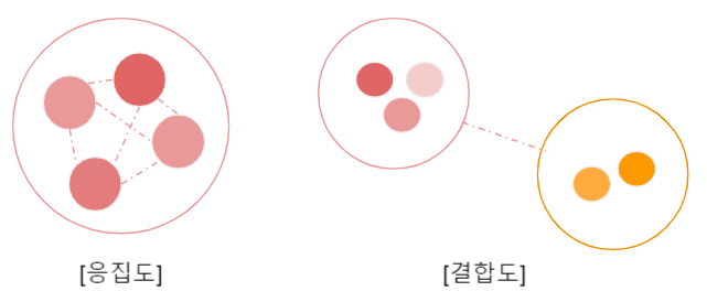 java-Coupling-Cohesion