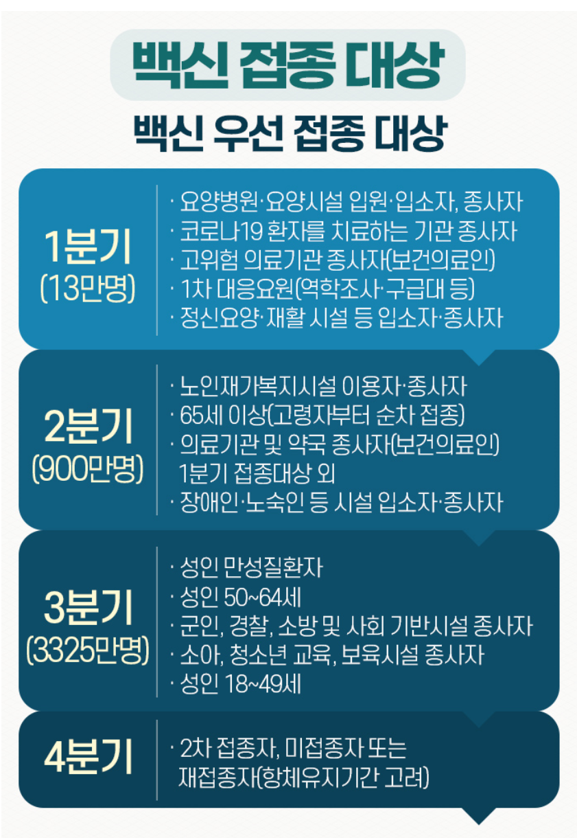 백신 접종 시기 일정