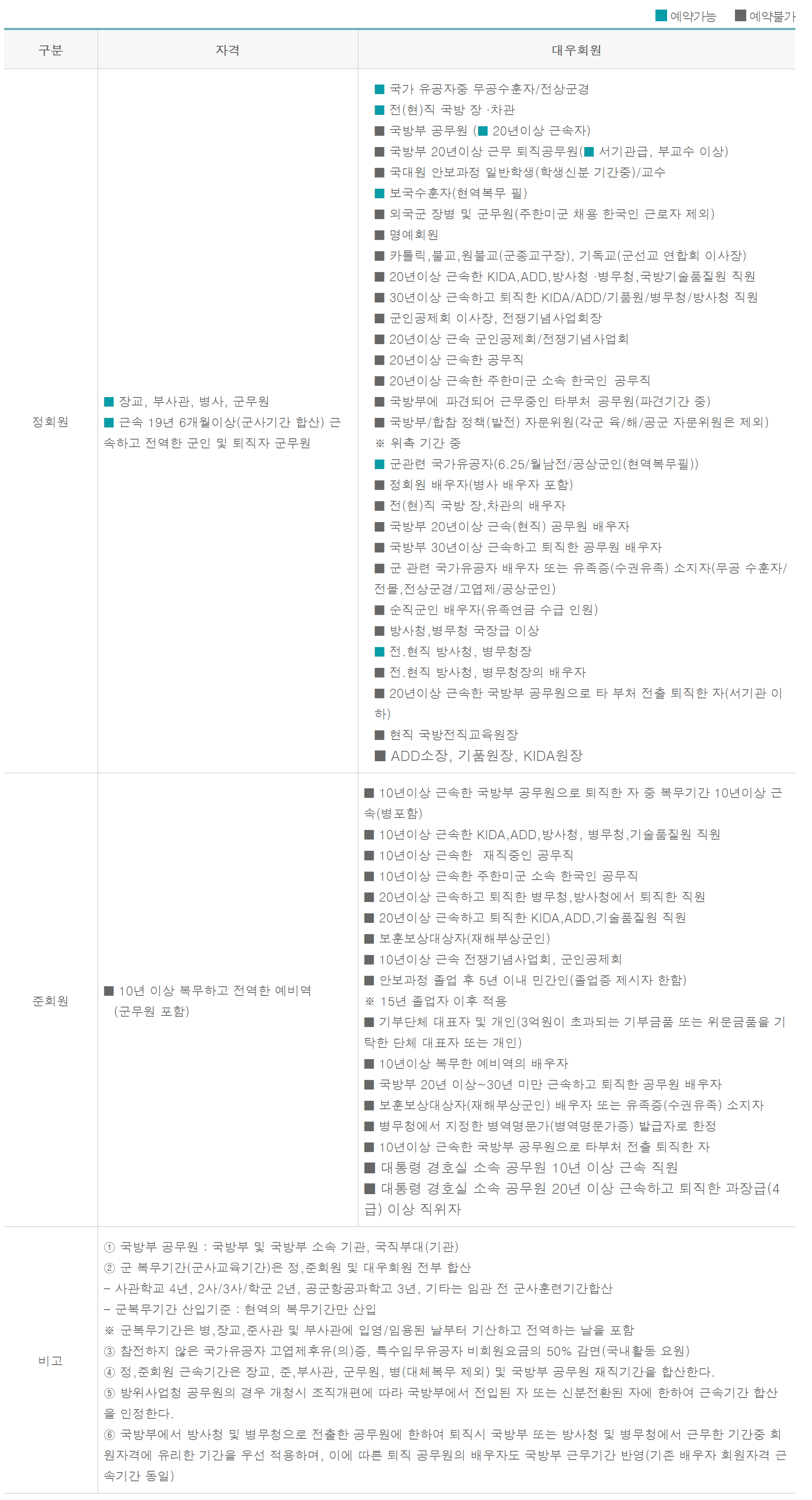 국군복지단 체력단련장 예약 요금 회원가입 그린피 골프장 위치 할인 마트 이용자격 위치